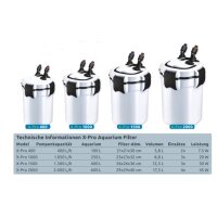 SF X-Pro 2000 und 2000UV Pumpenkopfdichtung