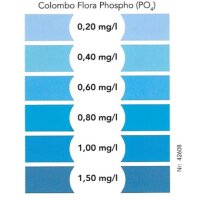 Colombo Flora Phospho Phosphattest