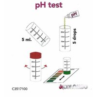 Colombo pH Test