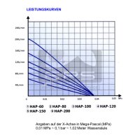 HAP-200 Membran-Kompressor